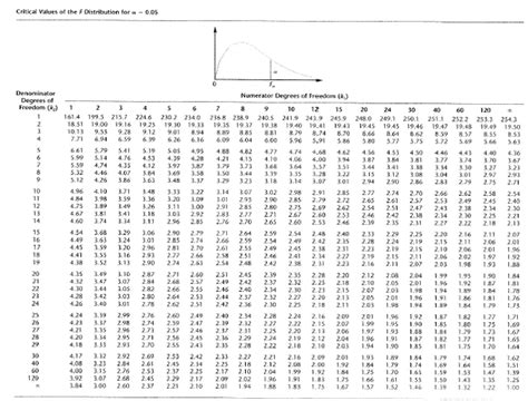 Solved Conduct F-test for the above model using F-table (in | Chegg.com