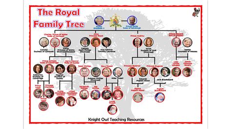 The Royal Family Tree Card