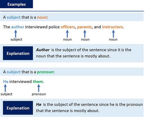 Sentence Structure: Subjects and Verbs – CS 050: Academic Writing and Grammar