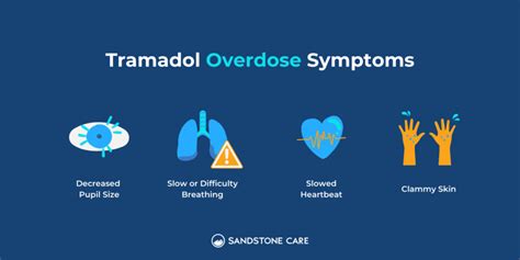 Tramadol: Addiction, Side Effects, & Interactions | Sandstone Care