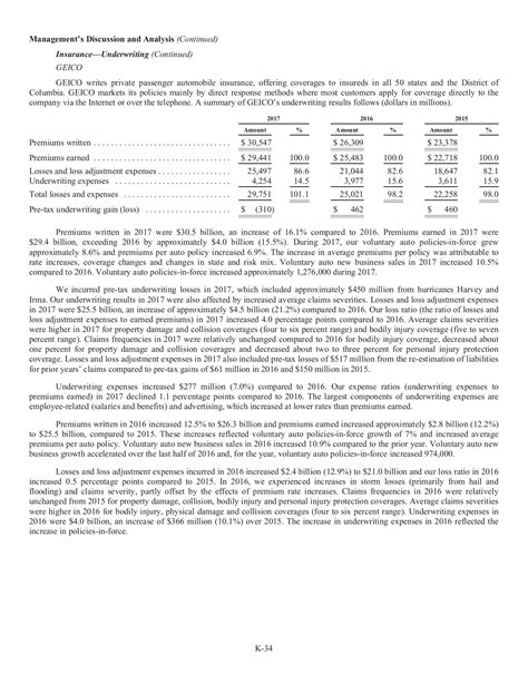 Berkshire Hathaway 2017 annual report - aj - Page 66 | Flip PDF Online ...