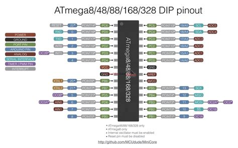 آموزش کامل پروگرام کد های آردوینو روی ATMEGA8 - وبلاگ مایکروالکام