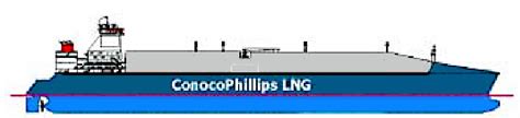 Planning the Design and Construction of the LNG Tanker