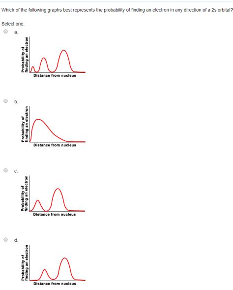 Solved Which of the following graphs best represents the | Chegg.com