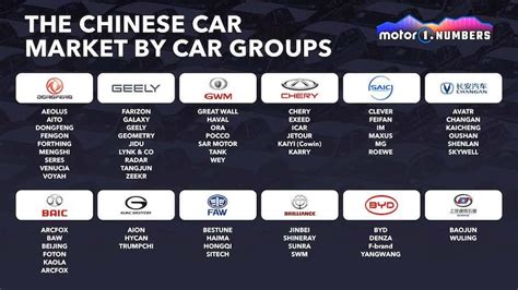 58 Percent Of Chinese Car Brands Are Less Than 10 Years