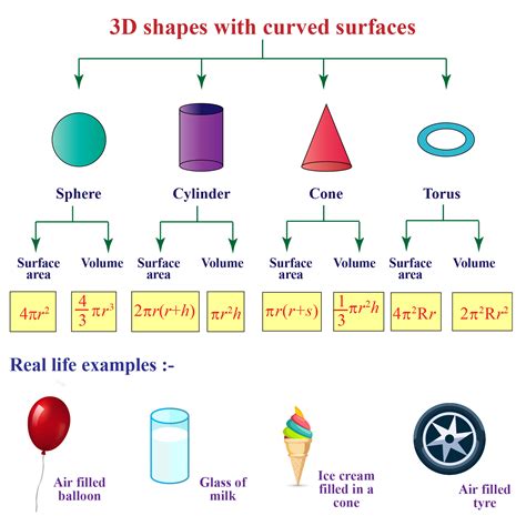 3D Shapes - Three Dimensional Shapes | Definition, Types & More