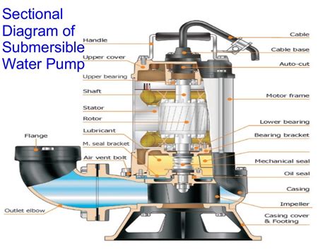 Submersible Water Pump Types And Specifications