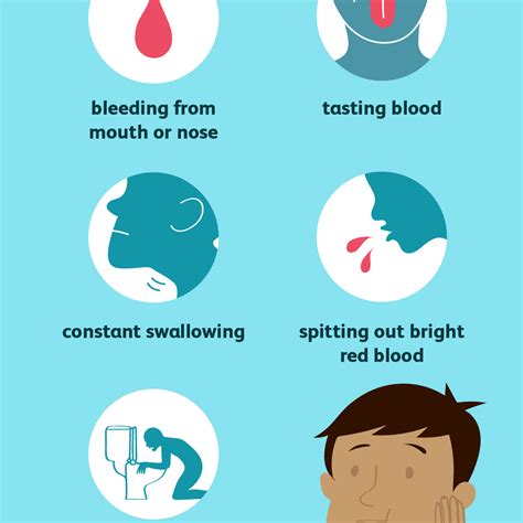 Tonsillectomy Complications