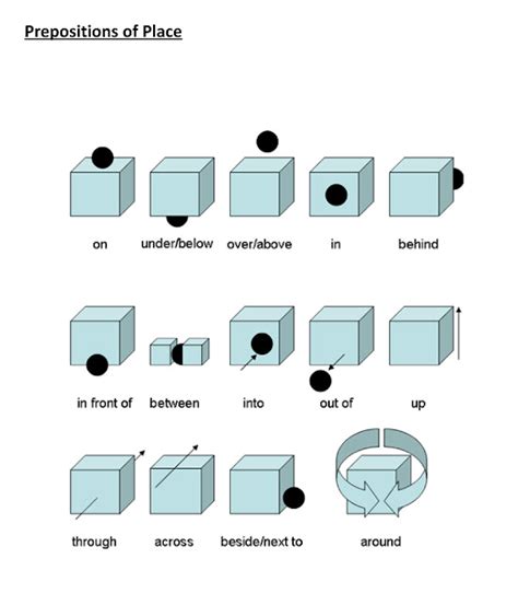 Lingua Estrangeira - Inglês: Prepositions of Place - Exercises