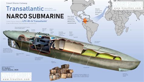 Transatlantic Narco-Submarine © HI Sutton | Download Scientific Diagram