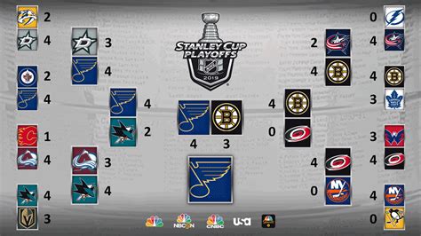 NHL Playoffs 2019: Watch Stanley Cup Final Highlights