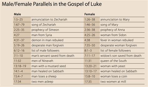 The parables of the lost in Luke 15 | Psephizo