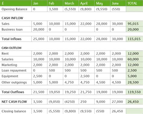 What Is a Cash Flow Forecast? And Why You Need One (With Examples)