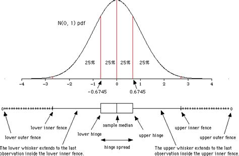 photo: outlier normal distribution