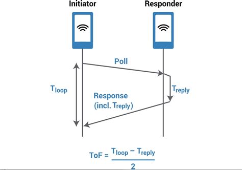 How Do Apple Airtags Work Ultra Wideband Explained - vrogue.co