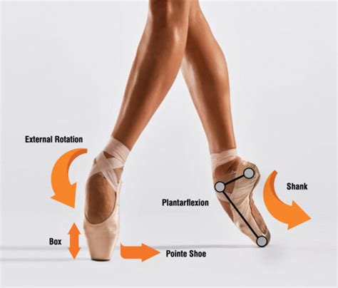 Biomechanical Risks Associated with Foot and Ankle Injuries in Ballet Dancers | Lower Extremity ...