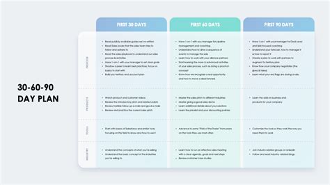 30 60 90 day plan example - touchserre