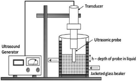 Diagram of Ultrasound‐assisted extraction (UAE) | Download Scientific Diagram