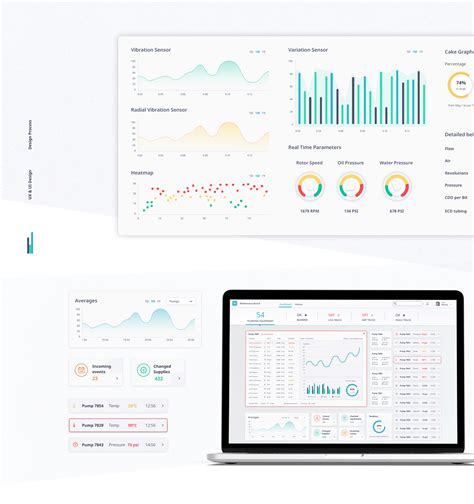 Maintenance Dashboard on Behance