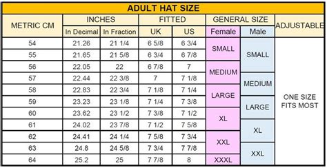 Head sizes by age groups and how to determine or measure your head size ...