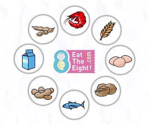 "Eat the 8" Allergenic Foods for Babies — Fortified Family