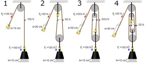 Pulley Examples