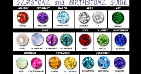 Find Your Birthstone And Get Facts About It II - Geology In