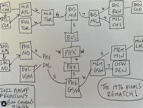 Bill's Playoff Predictions Are Actually Not Terrible. Big Day For Him ...