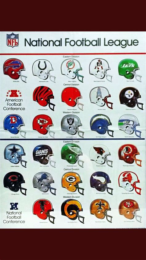 Pin on NFL RETRO | Nfl football helmets, Nfl football logos, Nfl ...