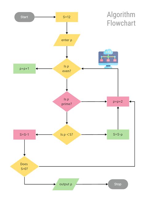 30+ Free Flowchart Examples for Beginners | Free Templates on Boardmix