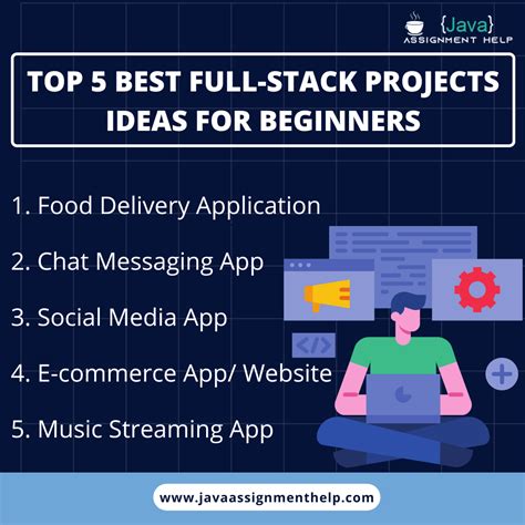 Top 5 Best full Stack Projects Ideas for Beginners : r/FullStack