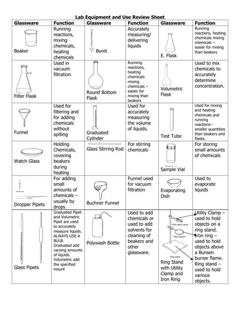 Common Lab Apparatus And Their Uses With Pictures - Design Talk