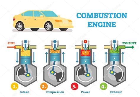 Diagrama de ilustración del vector técnico del motor de combustión con ...