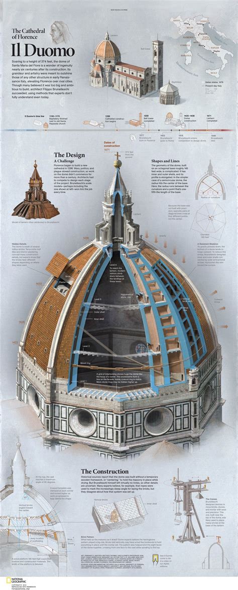 Pin on data visualization / infographics