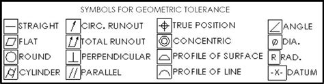 Geometric Tolerance Symbols Chart Printable