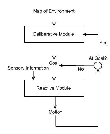 Hybrid System Architecture. | Download Scientific Diagram