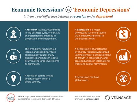 Recession vs. Depression: What is the Difference? | Merriam-Webster