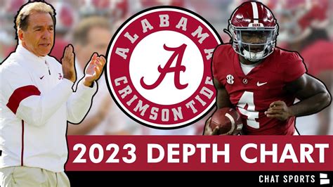 Alabama Football Depth Chart: Predictions For 2023 Season Ft. QB Battle ...