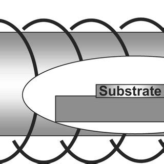 4: Schematic diagram of a CVD reactor | Download Scientific Diagram