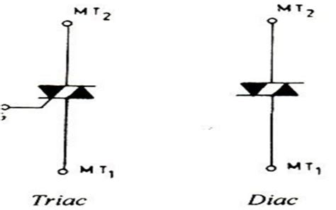 DIAC and TRIAC - Working, Differences & Their Applications