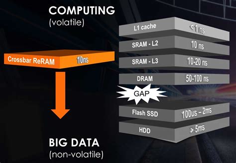 ReRAM enhances edge AI - EDN Asia