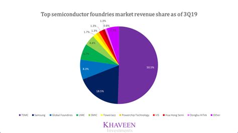 TSMC: Too Big To Beat (NYSE:TSM) | Seeking Alpha