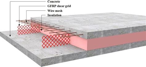 Innovative Glass Fiber Reinforced Concrete - An impressive Science - Howtocivil