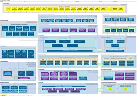 Data Fabric Framework in modelled Archimate v3.0