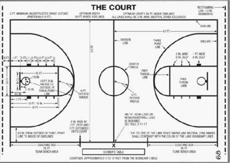 The Basketball Court | MomsTeam