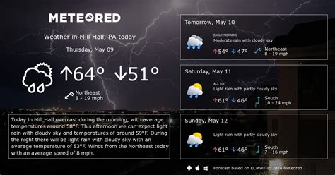 Mill Hall, PA Weather 14 days - Meteored