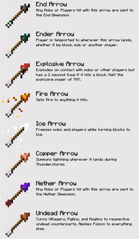 Arrows Plus [Fabric] - Mods - Minecraft