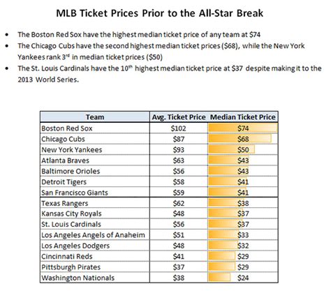 Orioles have 4th-most expensive ticket prices | Maryland Daily Record