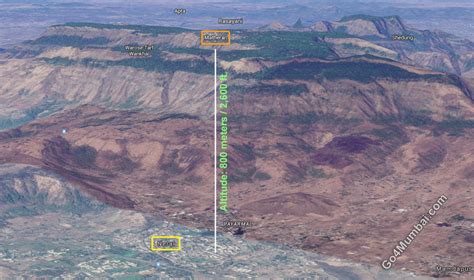 Neral To Matheran Toy Train Timetable, Booking Details - Go4Mumbai.com