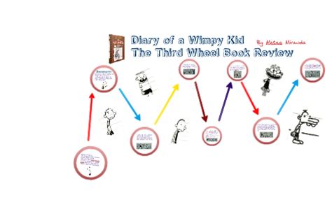 Diary of a Wimpy Kid- The Third Wheel Book Review by Mateo Miranda on Prezi